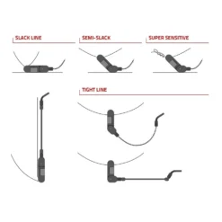 JRC Kurve Indicator System Set (Pack Of 3) -Outlet Angler Roam Store k0d433e80f410c8310f128956ae9d80f2
